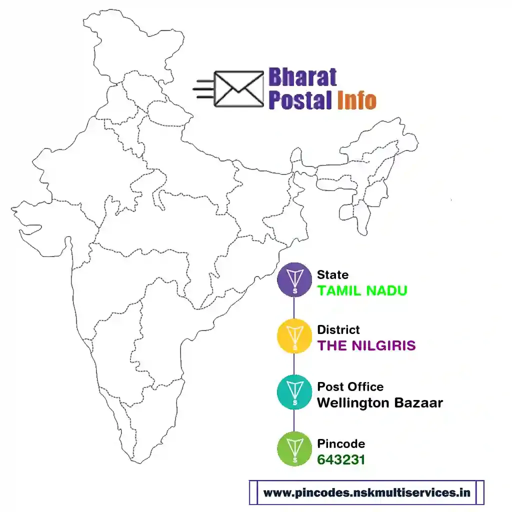 tamil nadu-the nilgiris-wellington bazaar-643231